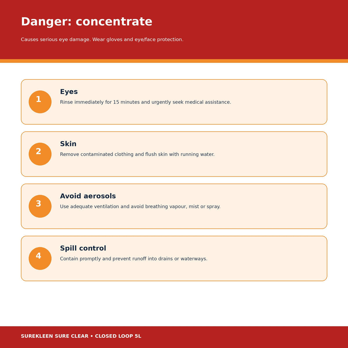 Sure Clear concentrate serious eye damage PPE first aid and spill precautions
