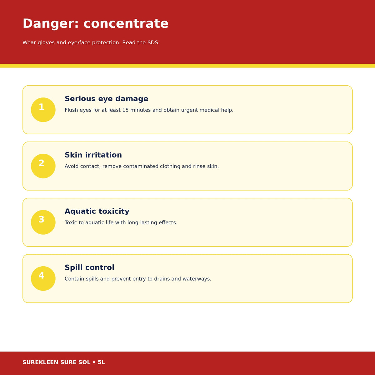 Sure Sol concentrate eye skin and aquatic hazard warnings
