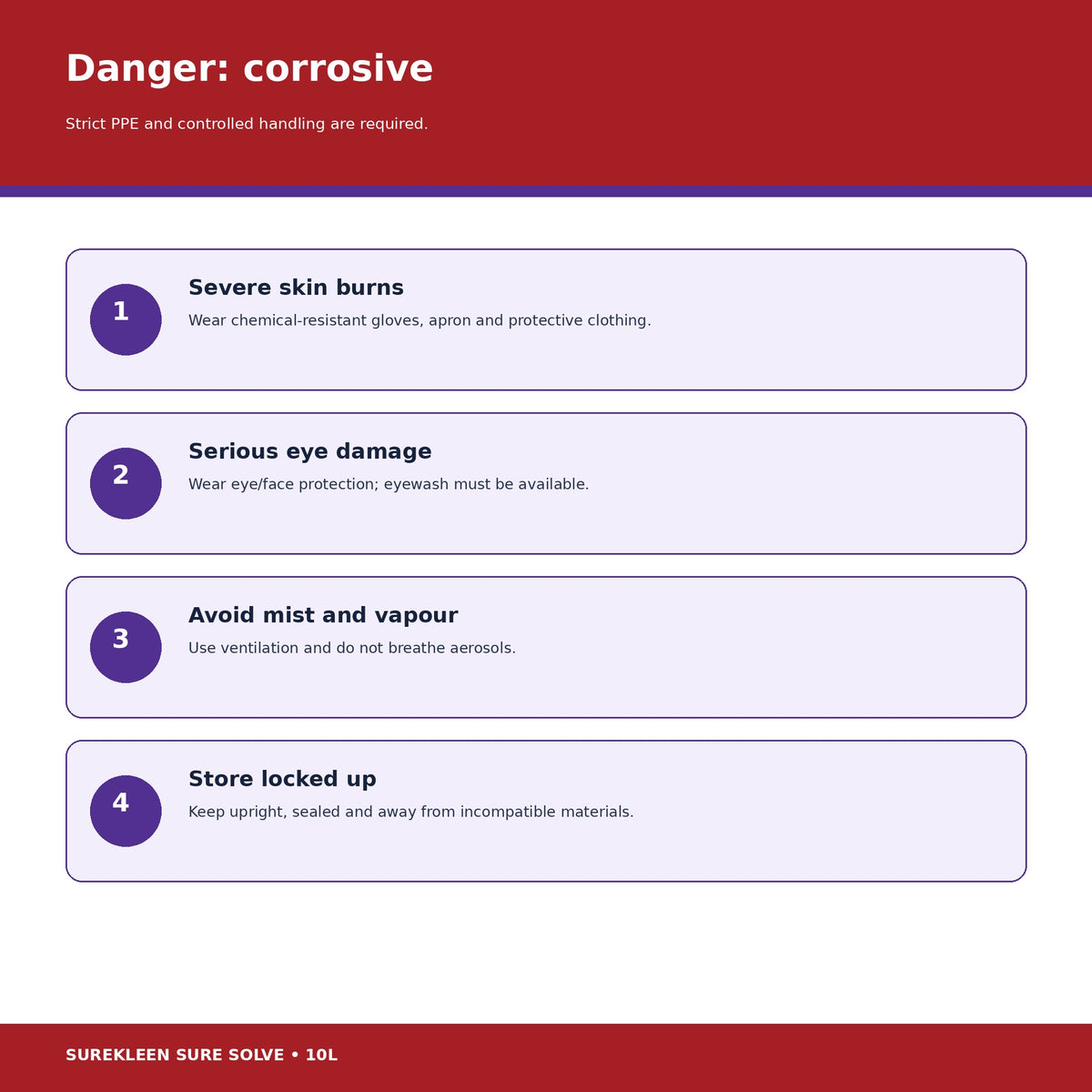 Sure Solve corrosive concentrate PPE and locked storage warnings
