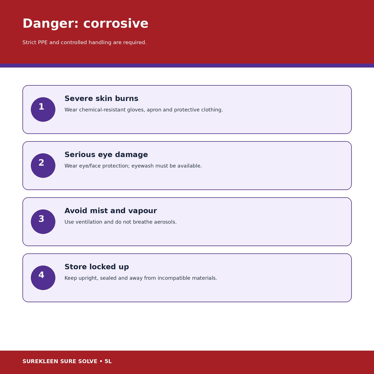 Sure Solve corrosive concentrate PPE and locked storage warnings
