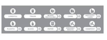 SLIM JIM RECYCLING STATION WASTE STREAM LABELS 10/PKT